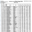 Vsledkov listina zvod Srar Bagr 2013